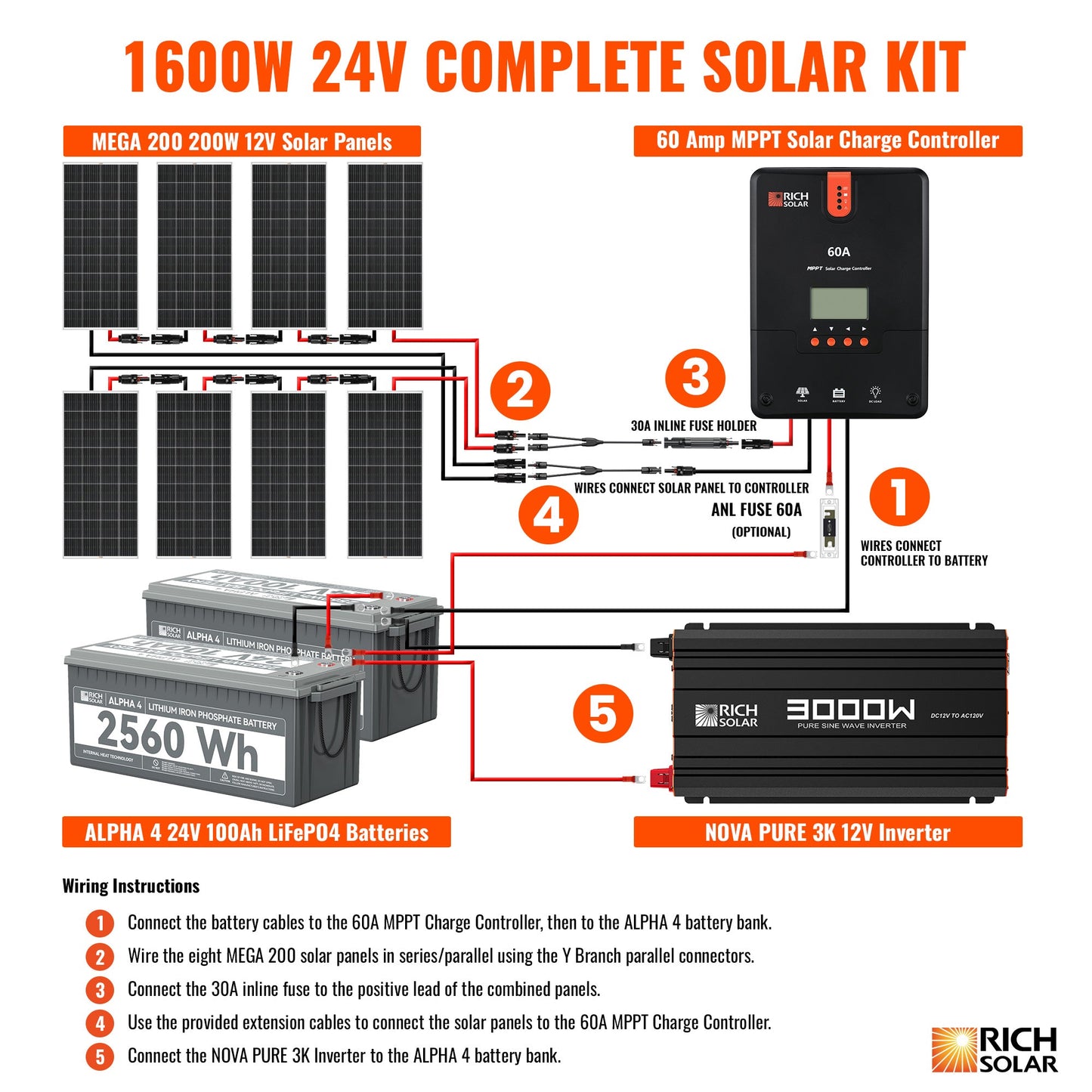 Rich Solar 1600W Complete Solar Kit | 24 Volt (24V) Off-Grid System (RS-CK1600)
