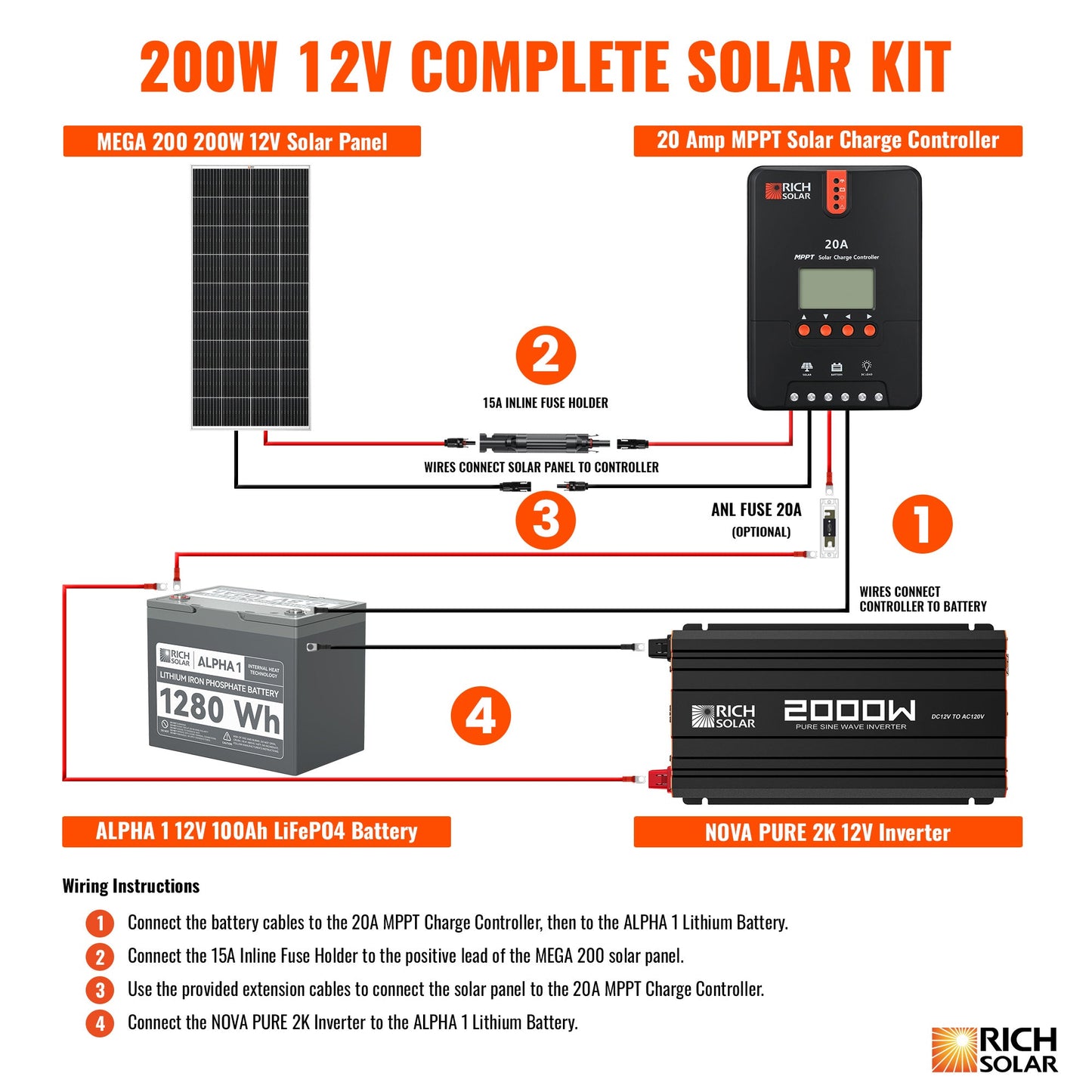 Rich Solar 200W 12V Complete Solar Kit (RS-CK200)