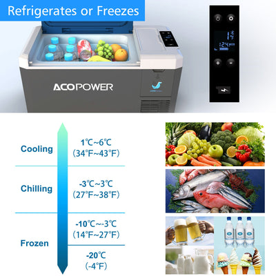 ACOPOWER LiONCooler Mini | 19 Quarts Portable Solar Fridge Freezer (HY-VX18)