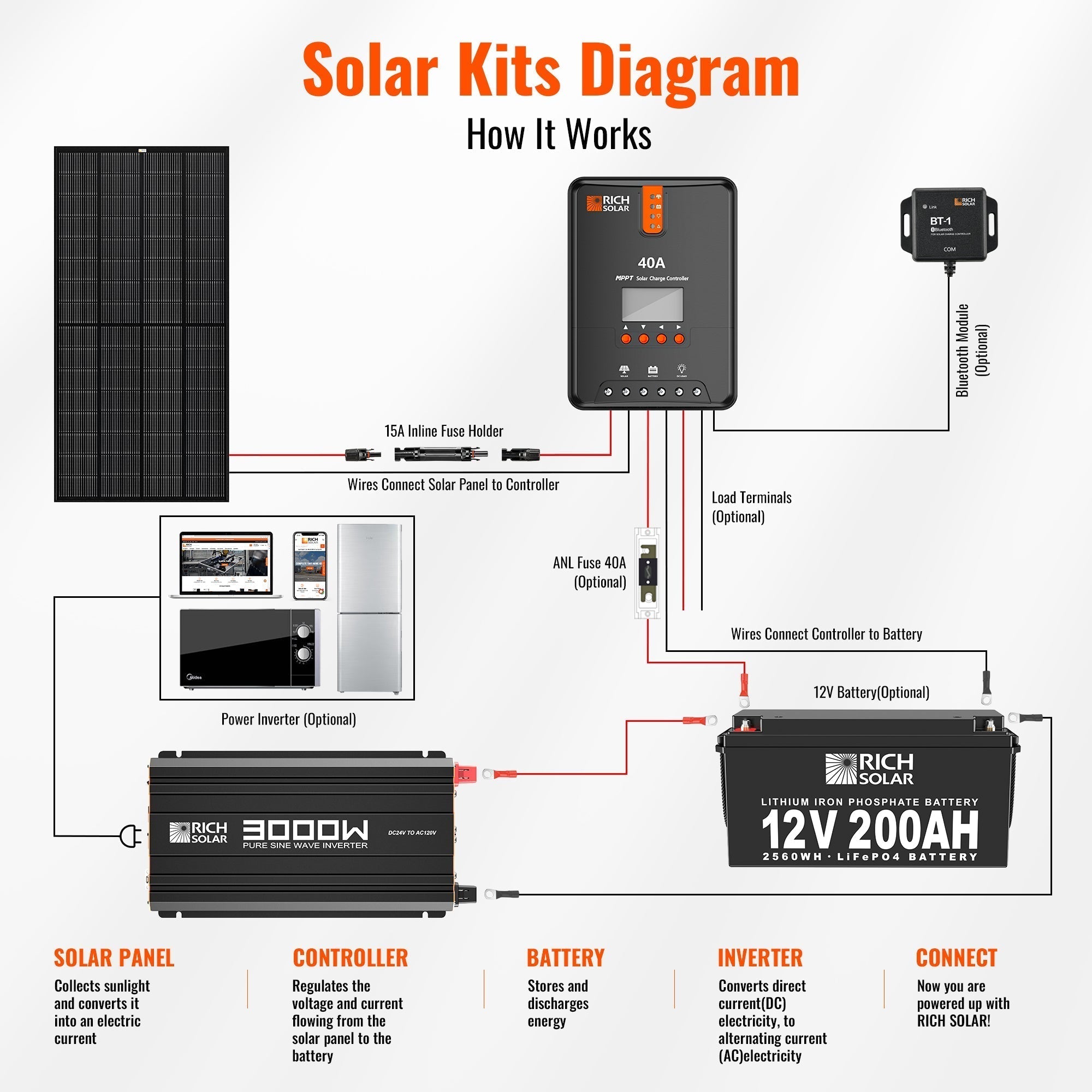 Your Complete Guide to Off-Grid Solar Power: Sizing, Installation, Efficiency, and Real-World Living