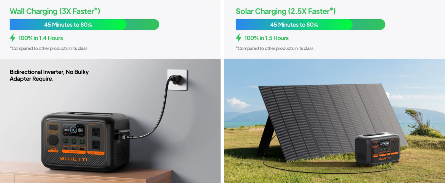 Solar & Energy