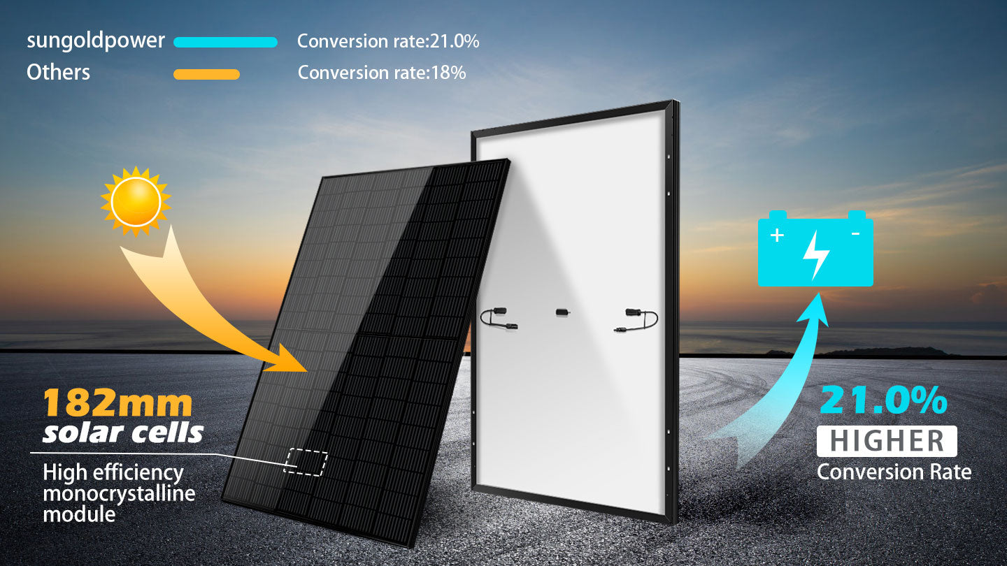 SunGoldPower 415W Mono Black Solar Panel | High-Efficiency | Durable Solar Energy Solution (SG-415WM)
