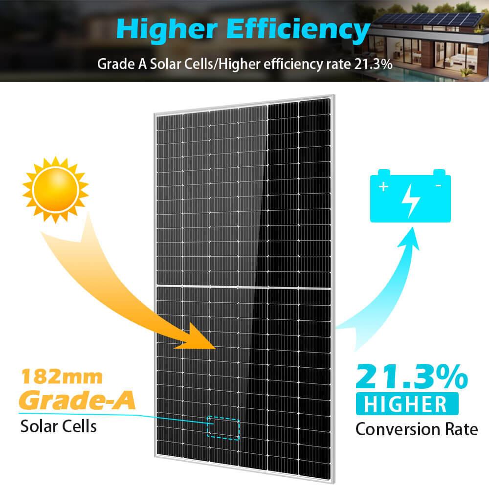 SunGoldPower 415W Mono Black Solar Panel | High-Efficiency | Durable Solar Energy Solution (SG-415WM)