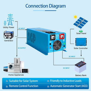 SunGoldPower 4000W Low-Frequency Inverter | Pure Sine Wave | DC 24V to AC 120V (LFP4K24V120VSG)