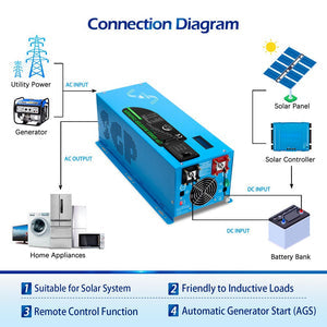 SunGoldPower 3000W Low-Frequency Inverter | Pure Sine Wave | DC 12V to AC 120V (LFP3K12V120VSG)