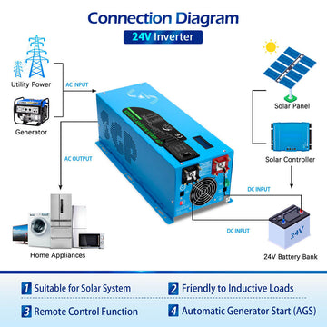 SunGoldPower 3000W Low-Frequency Inverter | Pure Sine Wave | DC 24V to AC 120V (LFP3K24V120VSG)