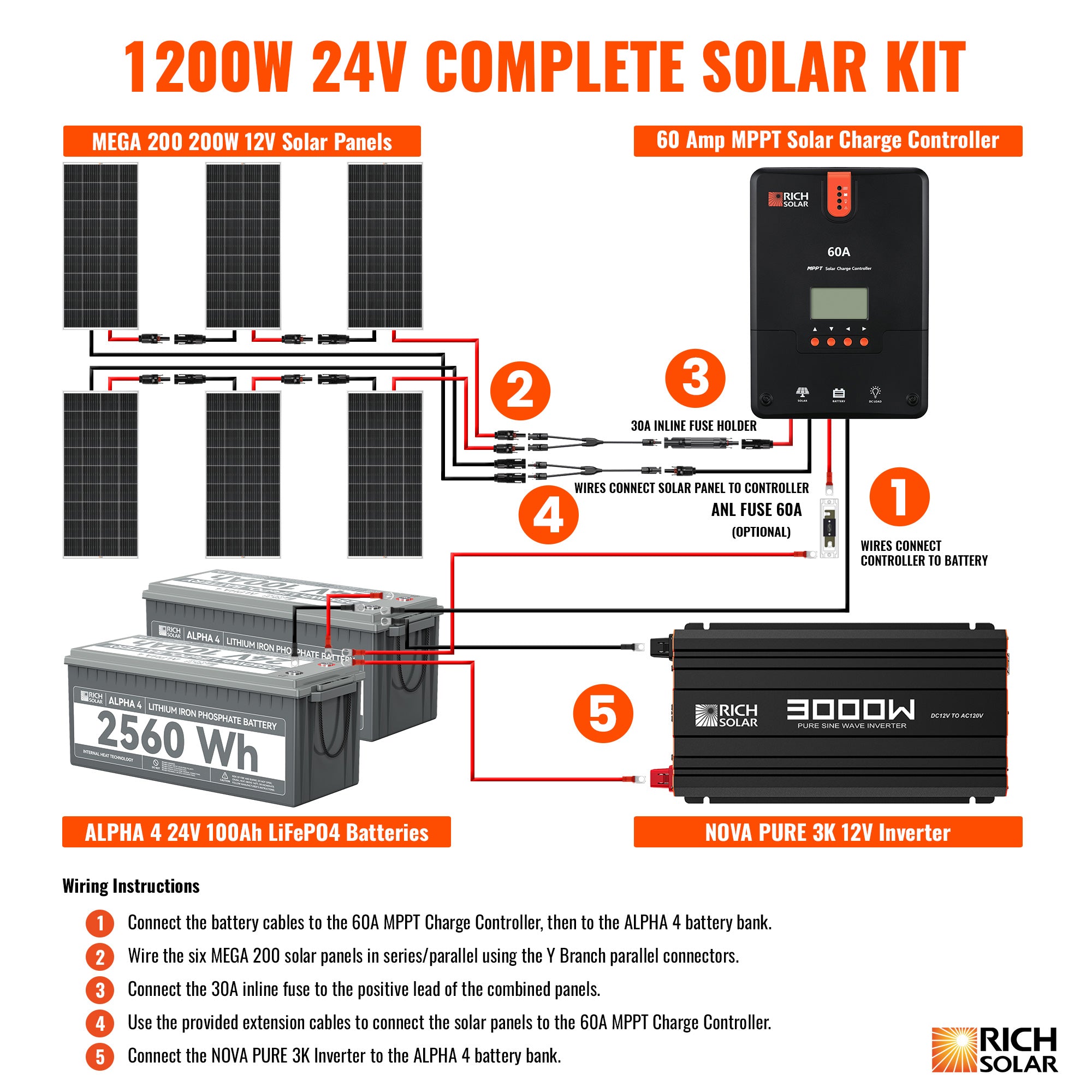 Rich Solar 1200 Watt 24V Complete Solar Kit (RS-CK1200)