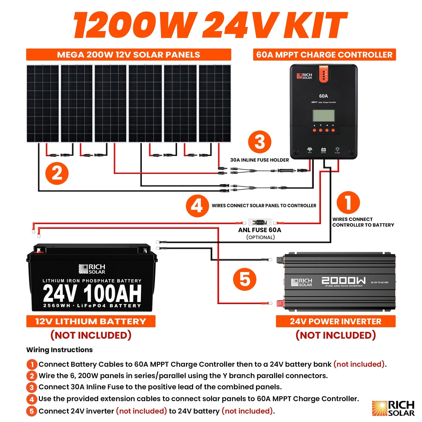 Rich Solar 1200 Watt Solar Kit (RS-K12004)