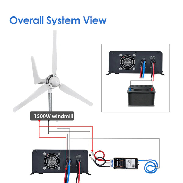 Automaxx Windmill 1500W Wind Turbine Generator Kit – Off-Grid Renewable Power for Homes & RVs (DA1500A9DE)