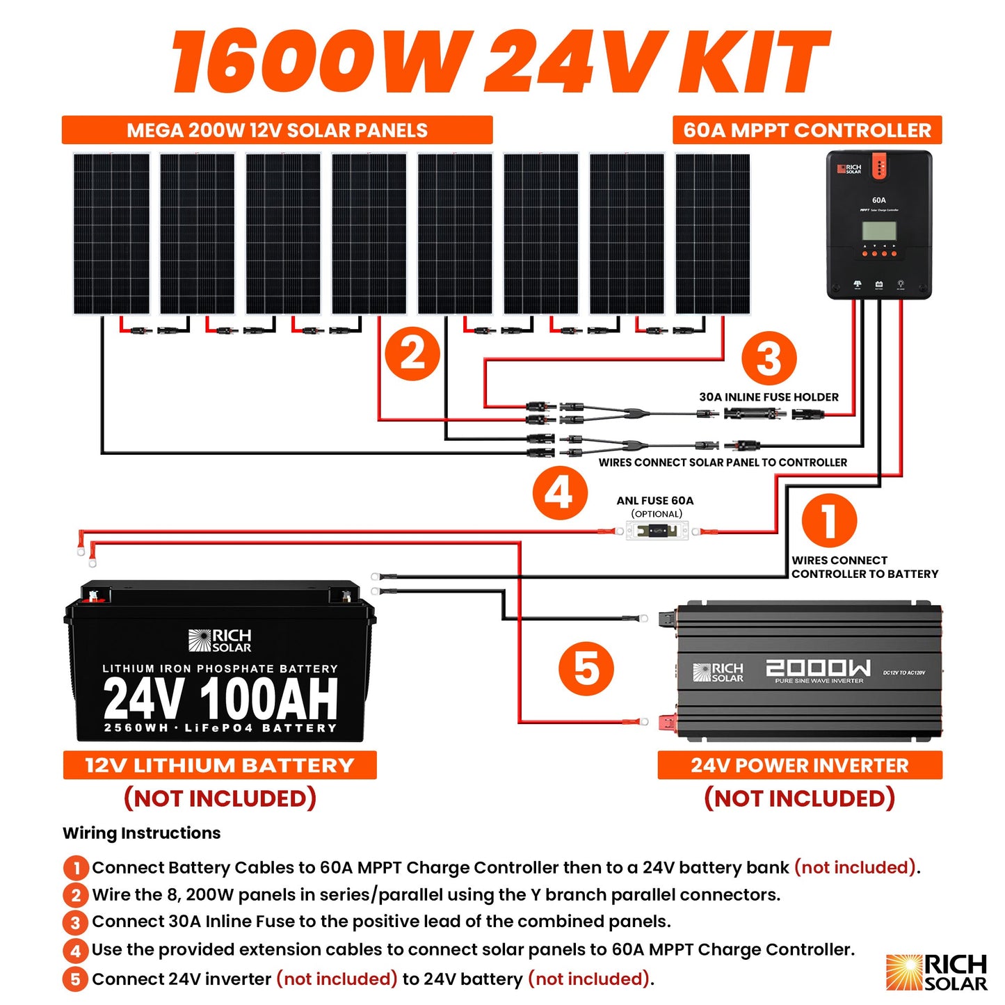 Rich Solar 1600 Watt Solar Kit (RS-K1660)