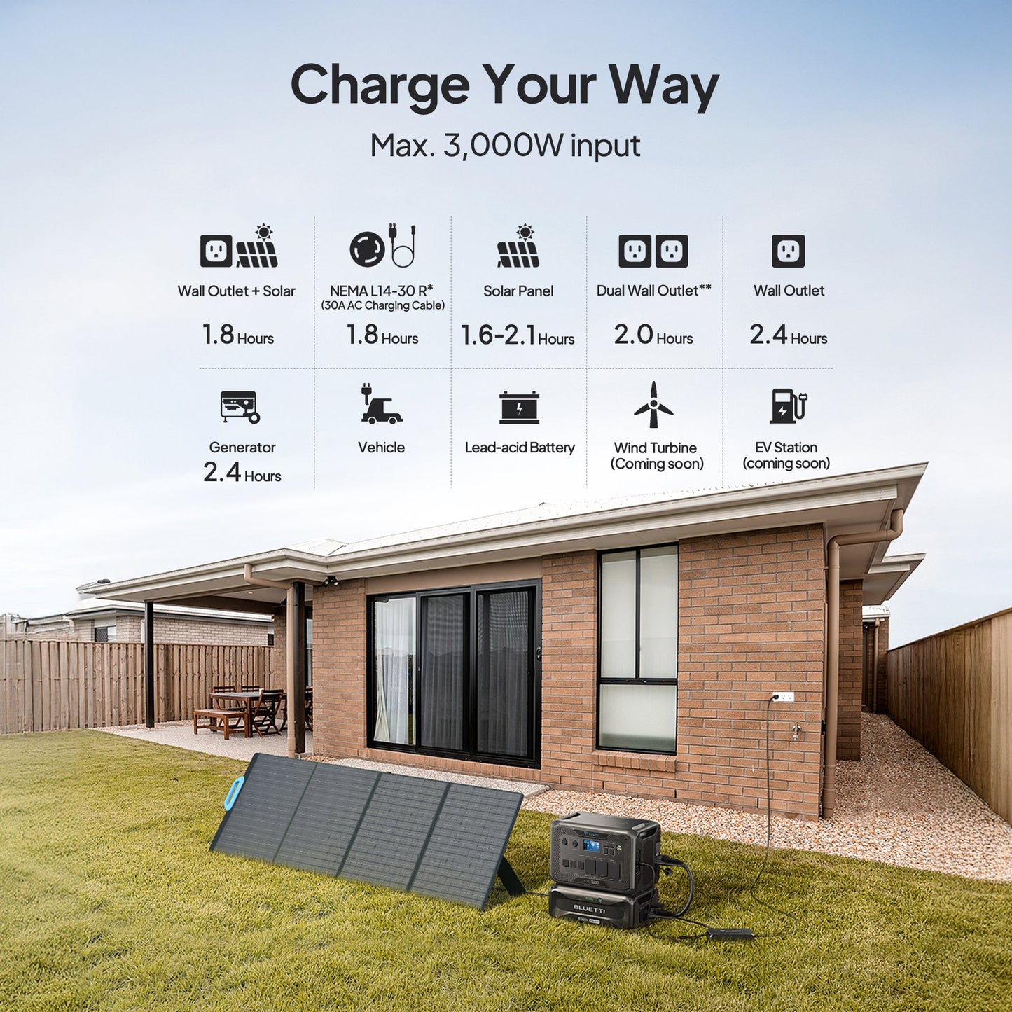 BLUETTI AC500 + B300K Home Battery Backup System | 5,000W Solar Generator Kit (Set C-AC500-3-44)