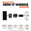 Rich Solar 200 Watt Complete Solar Kit (RS-CK200)