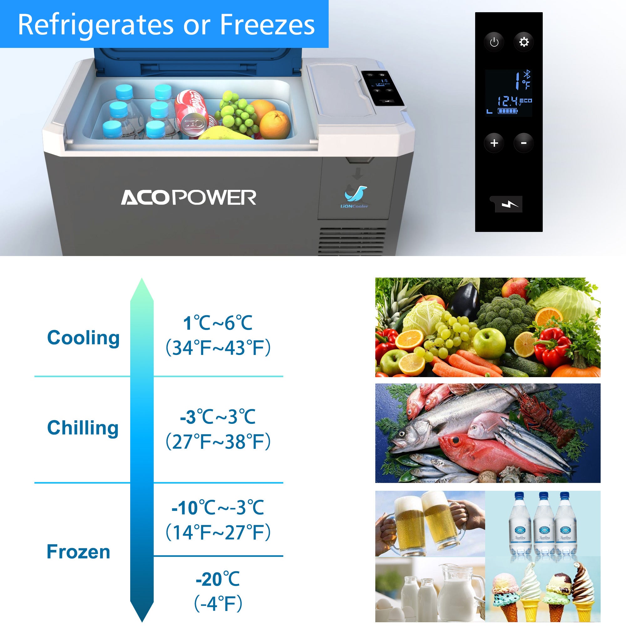 ACOPOWER LiONCooler Mini Solar Powered Car Fridge Freezer, 19 Quarts (HY-VX18)