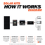 Rich Solar 400 Watt Solar Kit (RS-K400D)