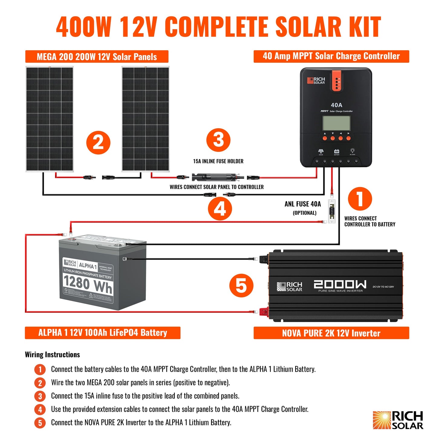 Rich Solar 400 Watt Complete Solar Kit (RS-CK400)