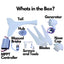 Automaxx Windmill 400W Home & Land Wind Turbine Generator Kit (DB0400ABBB*)