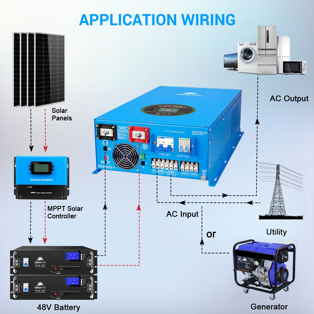 SunGoldPower 18000W 48V Split Phase Pure Sine Wave Inverter Charger (LFPV18K48V240VSP)