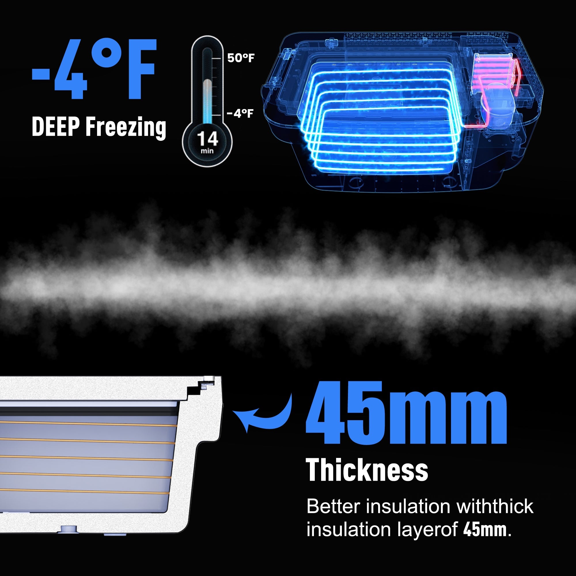 ACOPOWER TesFridge Portable Freezer Specially Designed for Tesla Model Y (HY-T-35)
