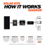Rich Solar 600 Watt Solar Kit (RS-K6004)
