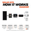 Rich Solar 800 Watt Complete Solar Kit (RS-CK800)