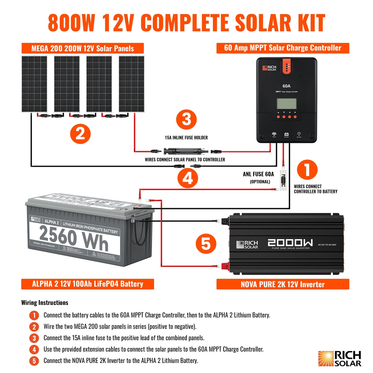 Rich Solar 800 Watt Complete Solar Kit (RS-CK800)