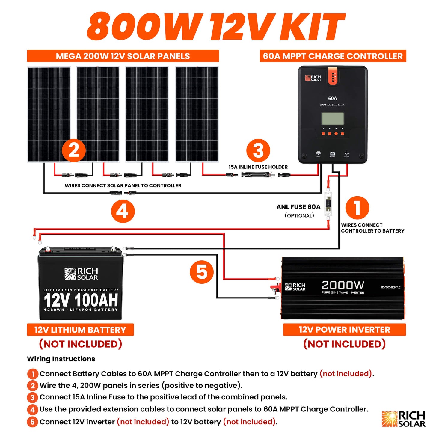 Rich Solar 800 Watt Solar Kit (RS-K8004)