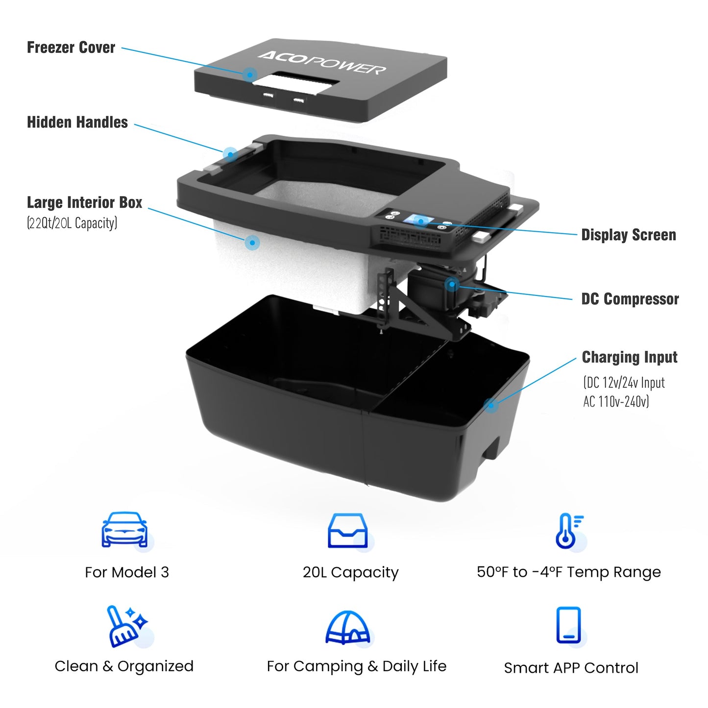 ACOPOWER TesFridge Portable Freezer Specially Designed for Tesla Model 3 (HY-T20)