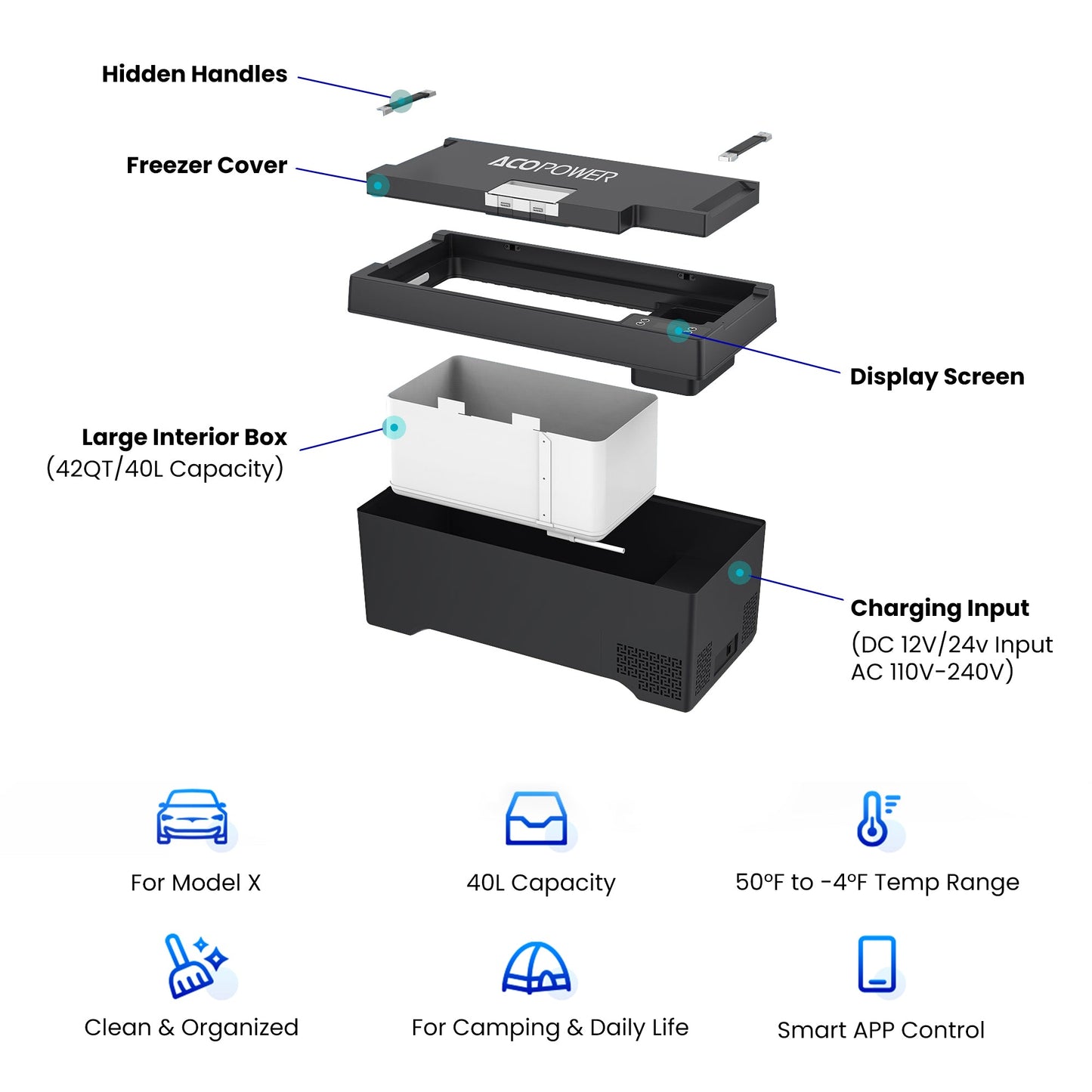 ACOPOWER TesFridge Portable Freezer Specially Designed for Tesla Model X (HY-T36)
