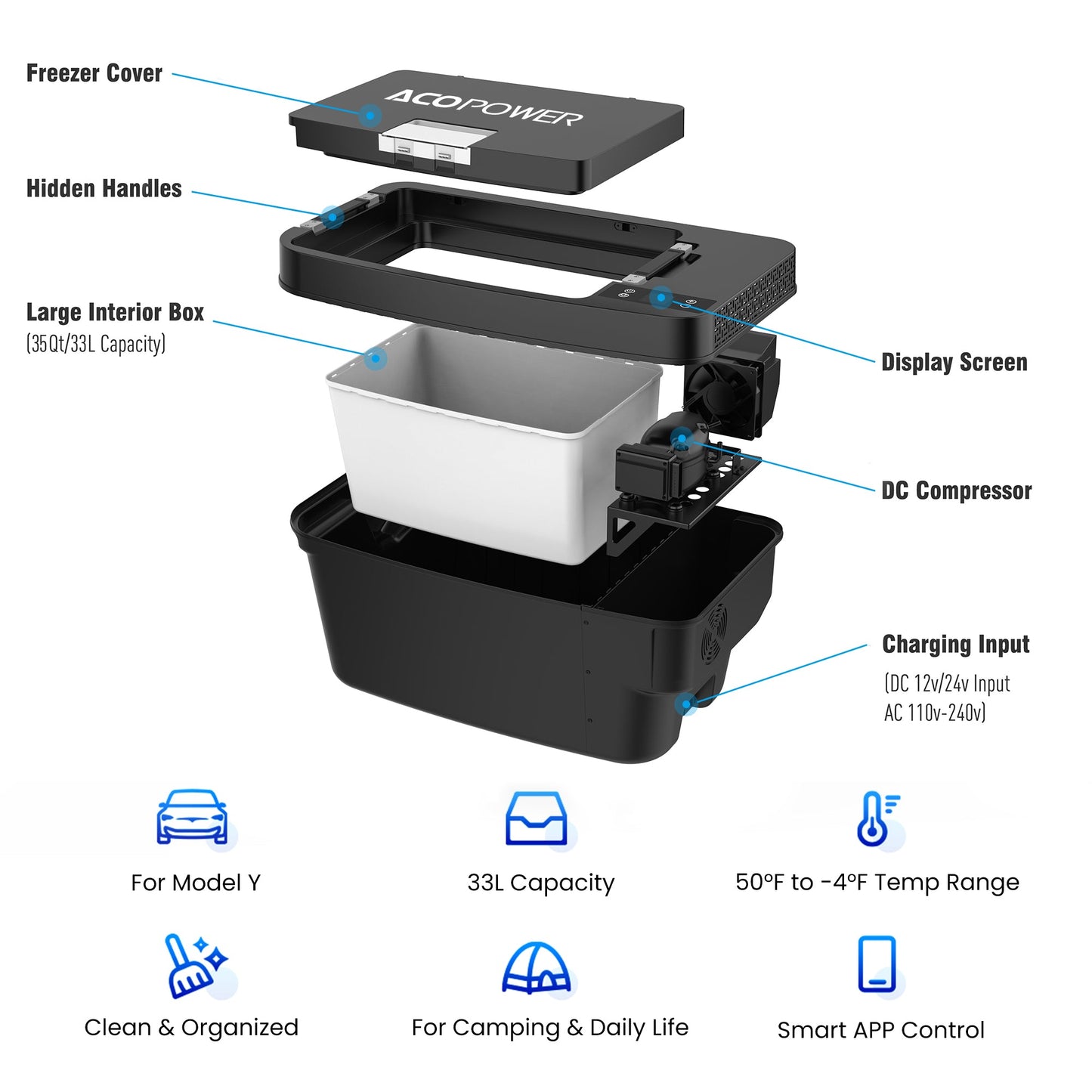 ACOPOWER TesFridge Portable Freezer Specially Designed for Tesla Model Y (HY-T-35)