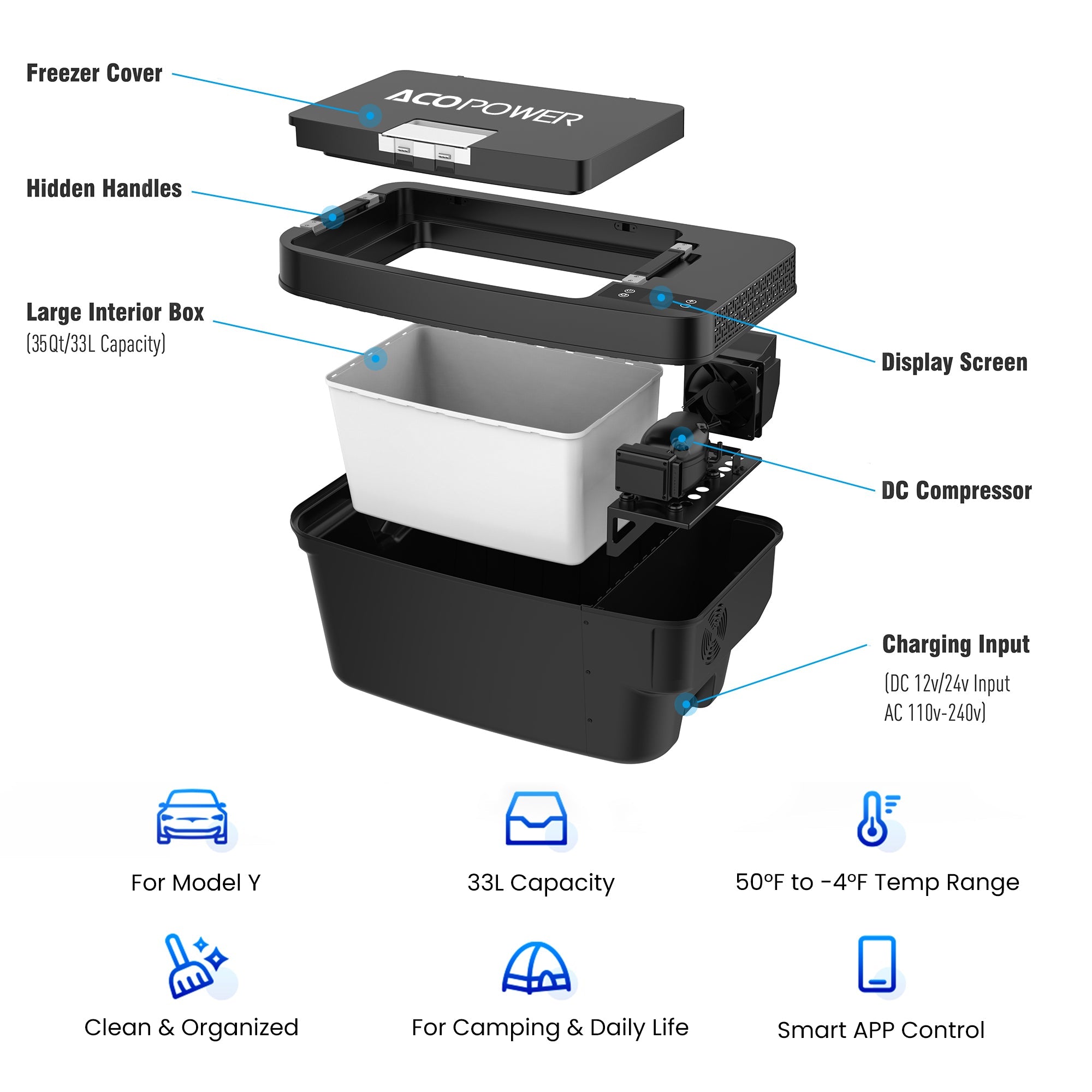 ACOPOWER TesFridge Portable Freezer Specially Designed for Tesla Model Y (HY-T-35)