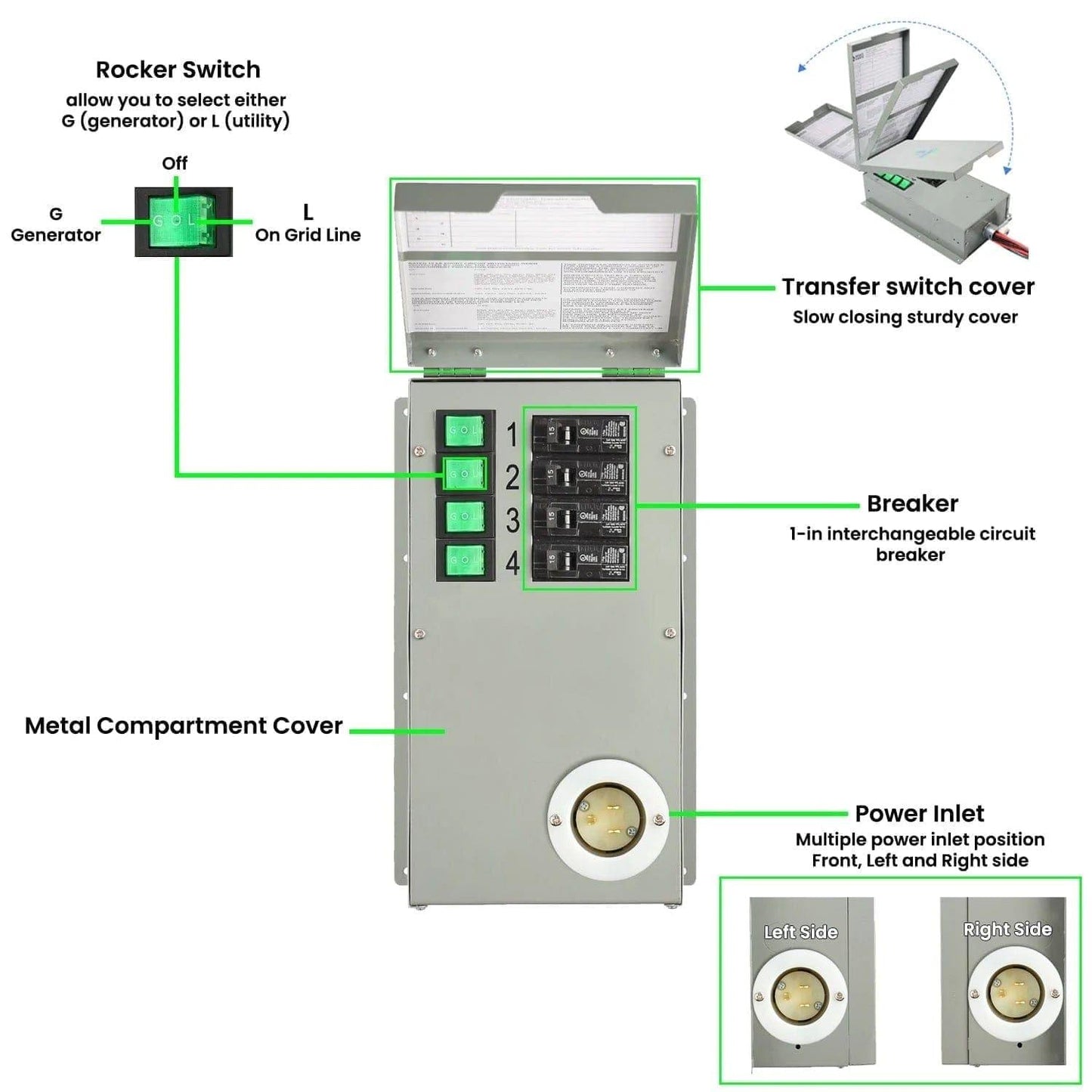 Nature's Generator Manual Transfer Switch (HKNGPTK)
